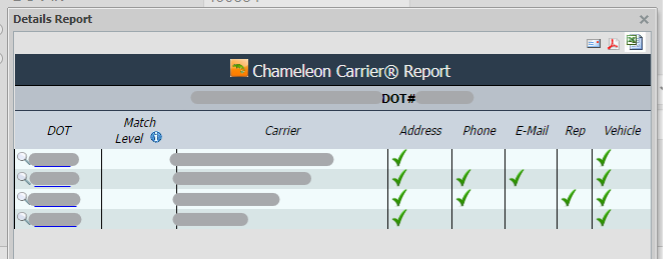screenshot of Chameleon Carrier® Report