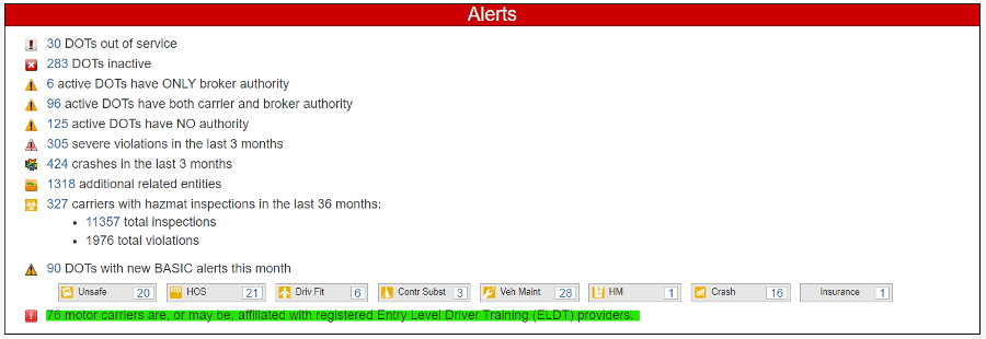 screenshot of details of CAB Alert List