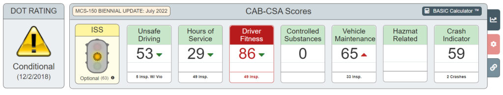 CAB MC Advantage CSA Score dashboard