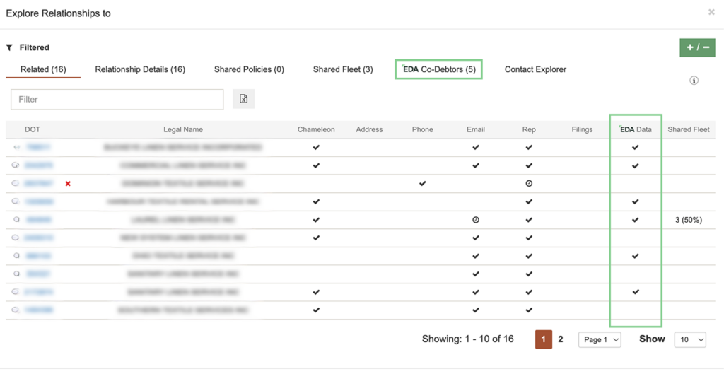 View of CAB report with EDA data inclusion